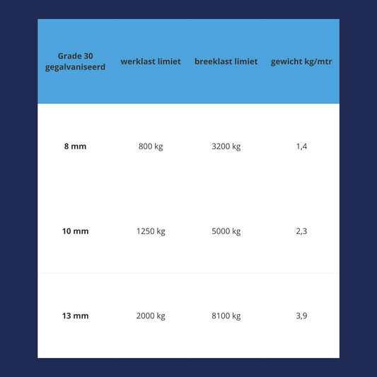 Ankerketting (per meter)