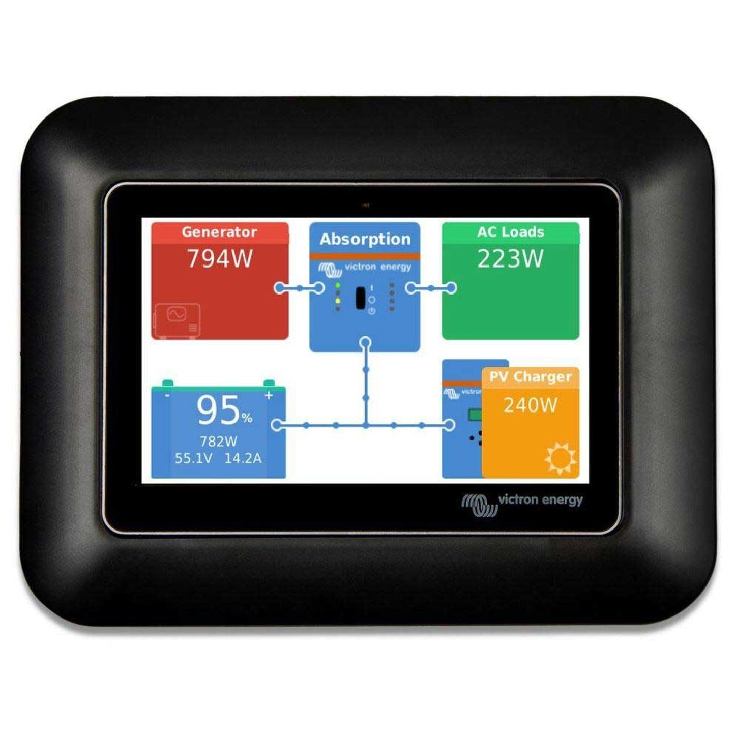GX Touch 50 adapter voor CCGX cut-out